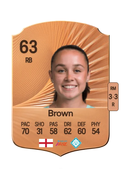 Cerys Brown card