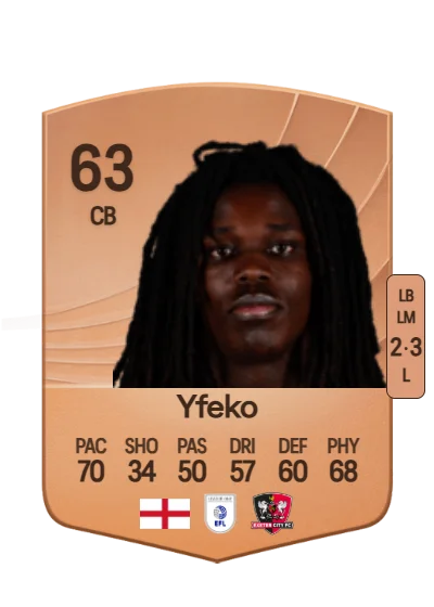 Johnly Yfeko card