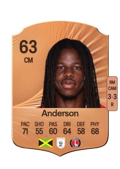 Karoy Anderson card