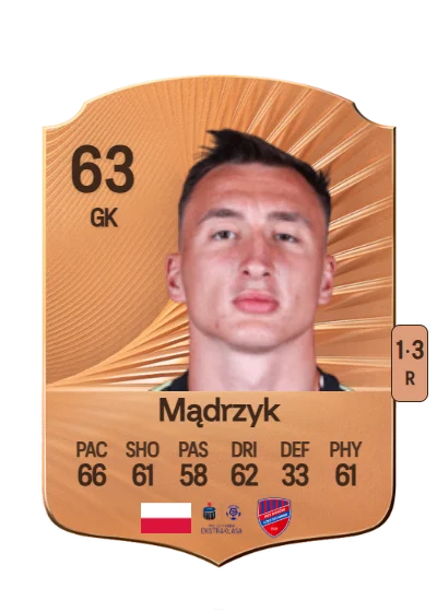 Jakub Mądrzyk card