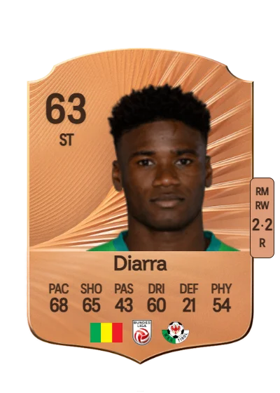 Mahamadou Diarra card