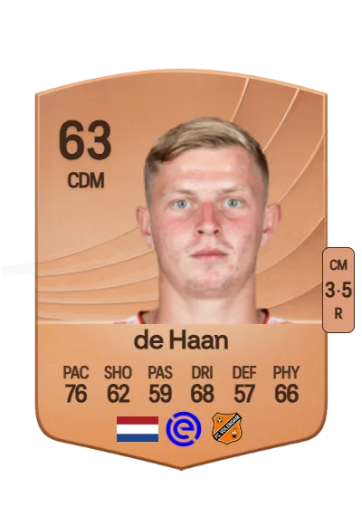 Milan de Haan card