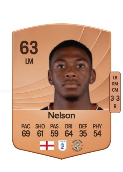 Zack Nelson card