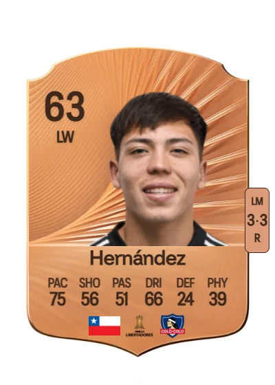 Leandro Hernández card