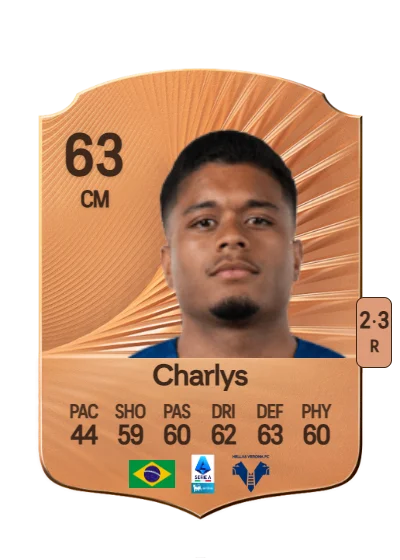 Lima Pontes Charlys Matheus card