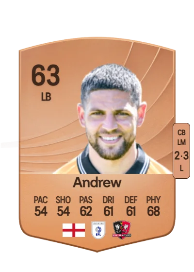 Danny Andrew card
