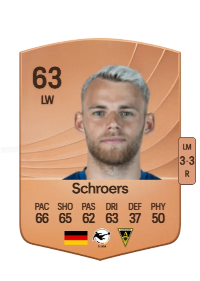 Mika Schroers card