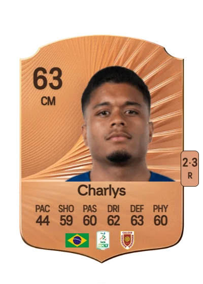 Lima Pontes Charlys Matheus card