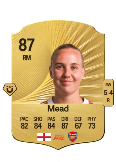 Beth Mead card