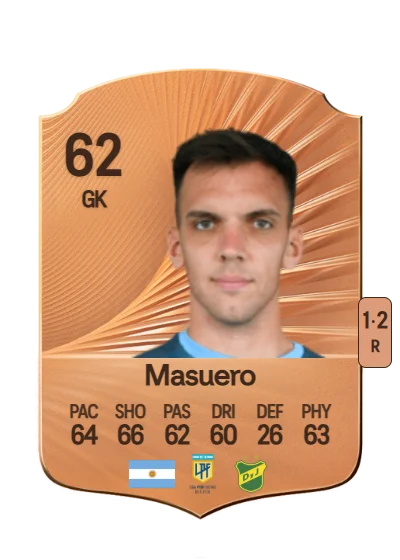 Facundo Masuero card