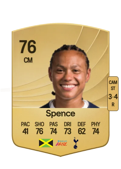 Drew Spence card