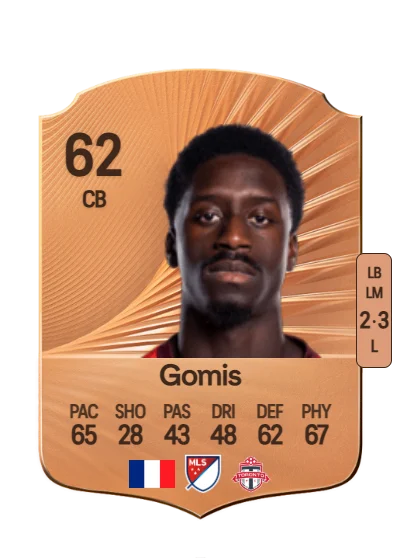 Nicksoen Gomis card
