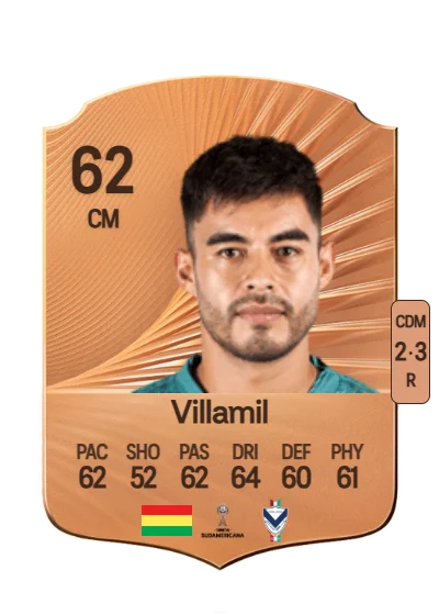 Sergio Villamil card