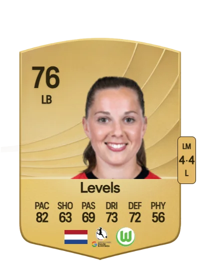 Janou Levels card
