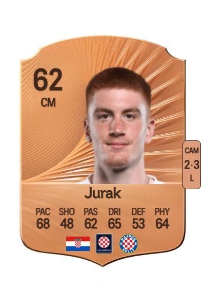 Luka Jurak card