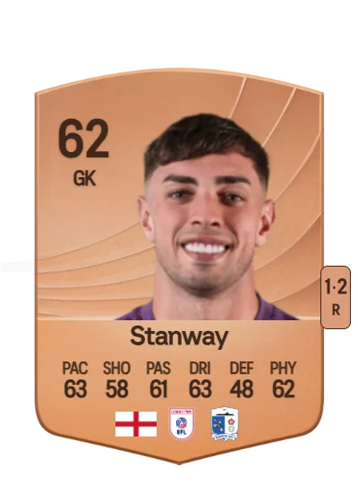 Wyll Stanway card