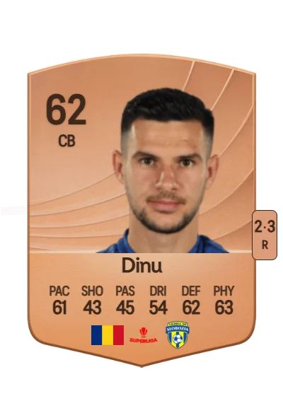 Ionuț Dinu card