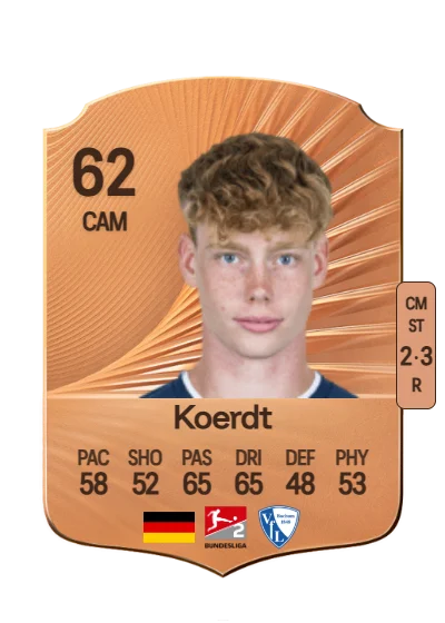 Lennart Koerdt card