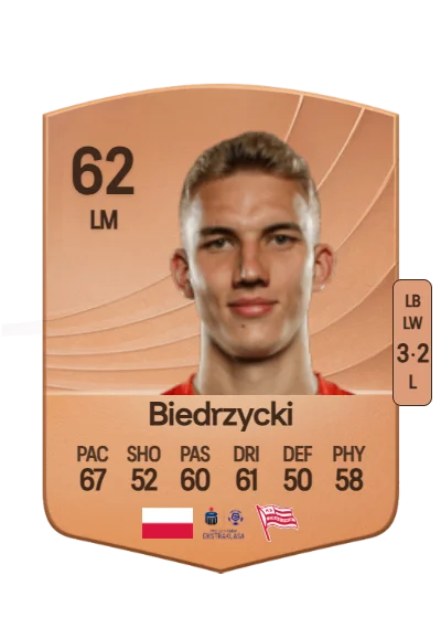 Bartosz Biedrzycki card