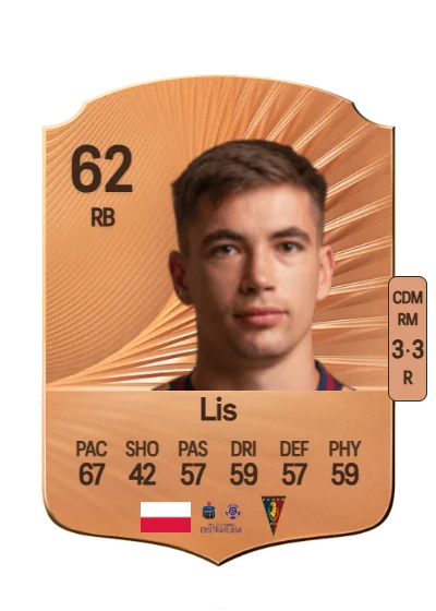 Jakub Lis card