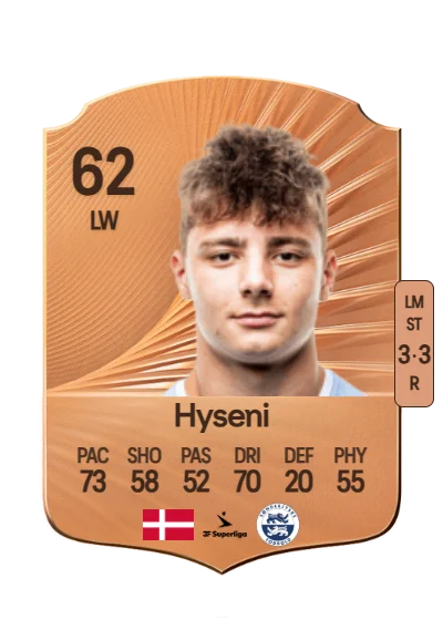 Olti Hyseni card