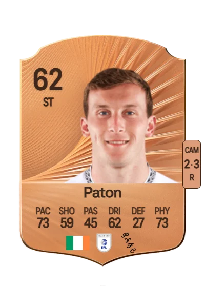 Ruari Paton card