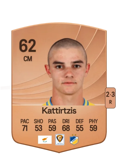 Panagiotis Kattirtzis card