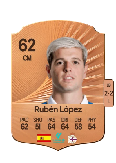 Rubén López Durán card