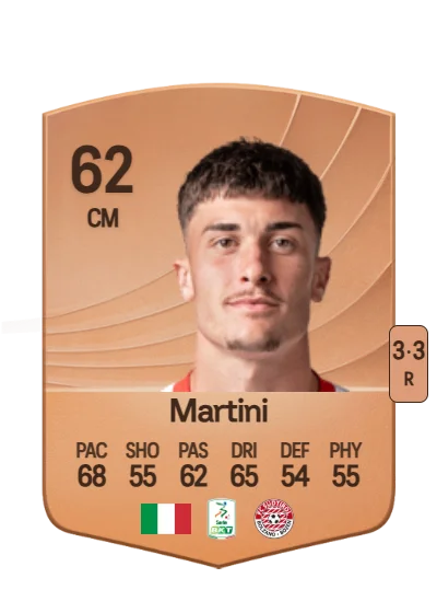 Jacopo Martini card
