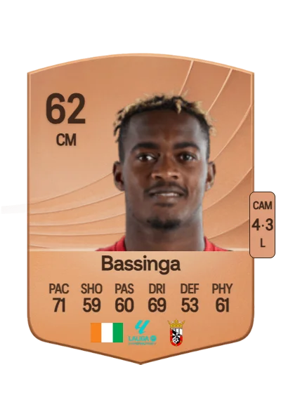 Aboubacar Bassinga card