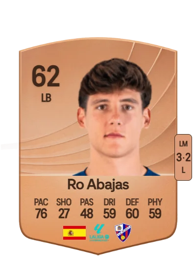 Rodrigo Abajas Martín card