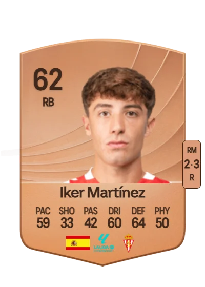Iker Martínez card