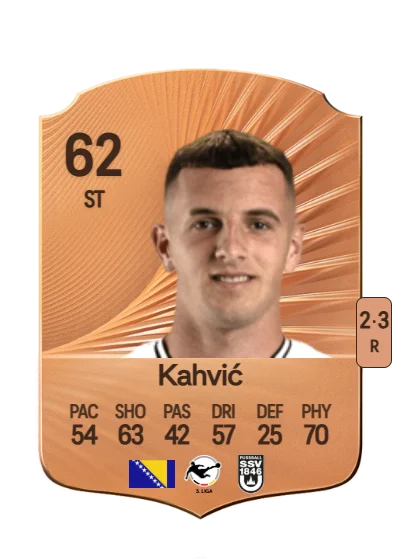 Aleksandar Kahvić card