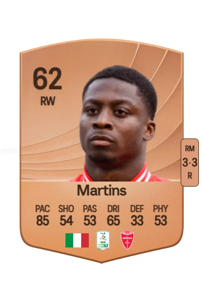 Kevin Martins card