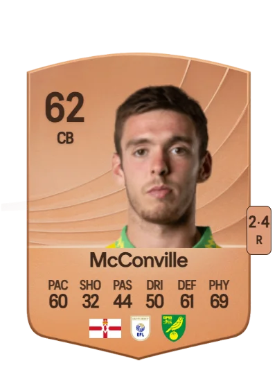 Ruairi McConville card