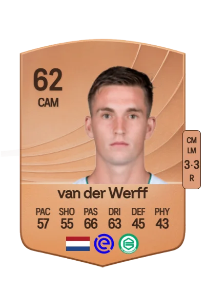 David van der Werff card