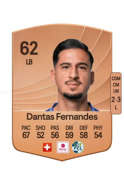 Rúben Dantas Fernandes card