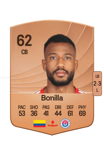 Julián Bonilla card
