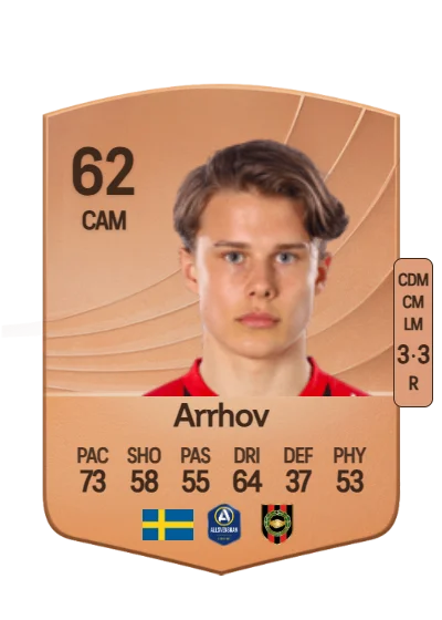 Love Arrhov card