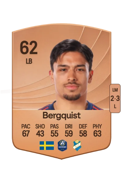 Lukas Bergquist card