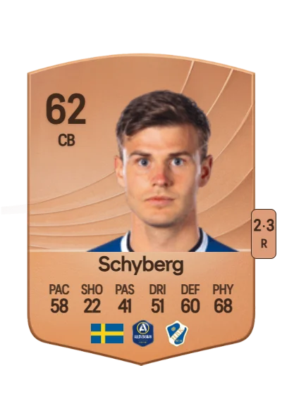 Filip Schyberg card