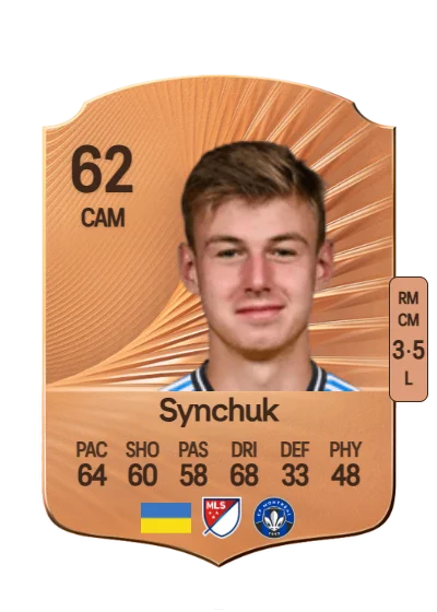 Hennadii Synchuk card
