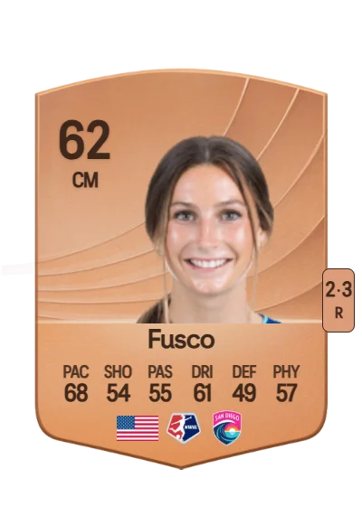 Jordan Fusco card