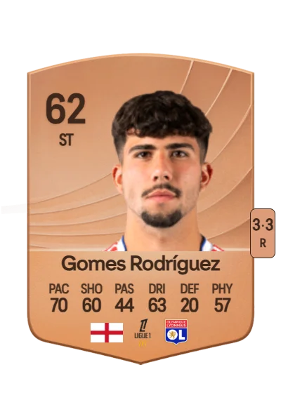 Alejandro Gomes Rodríguez card