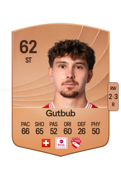 Marc Gutbub card