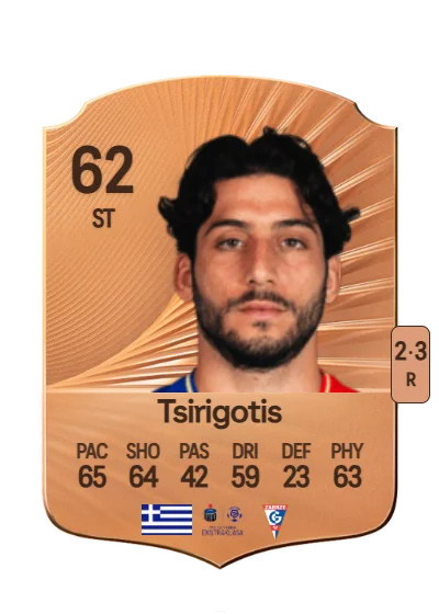 Theodoros Tsirigotis card