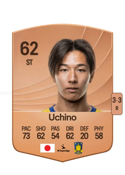 Kotaro Uchino card