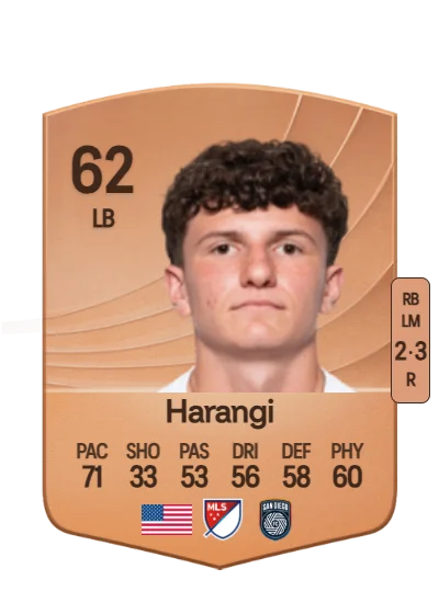 Aiden Harangi card