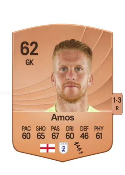 Ben Amos card