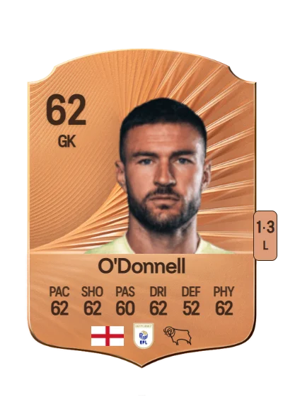 Richard O'Donnell card